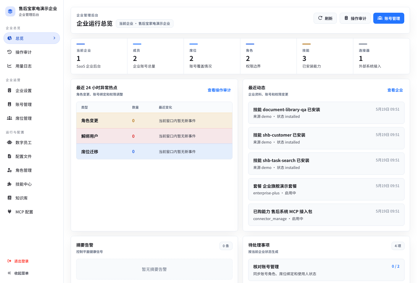 企业后台总览